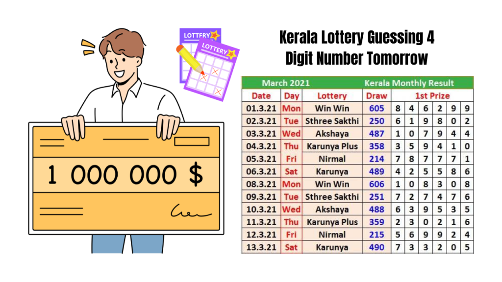 Kerala Lottery Guessing 4 Digit Number Tomorrow