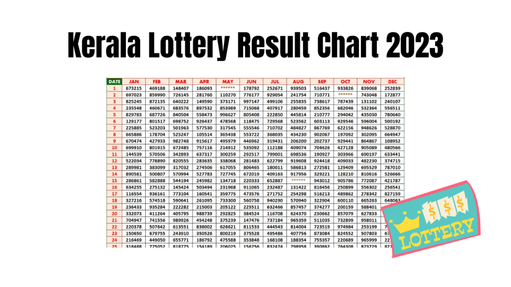 Kerala Lottery Result Chart 2023