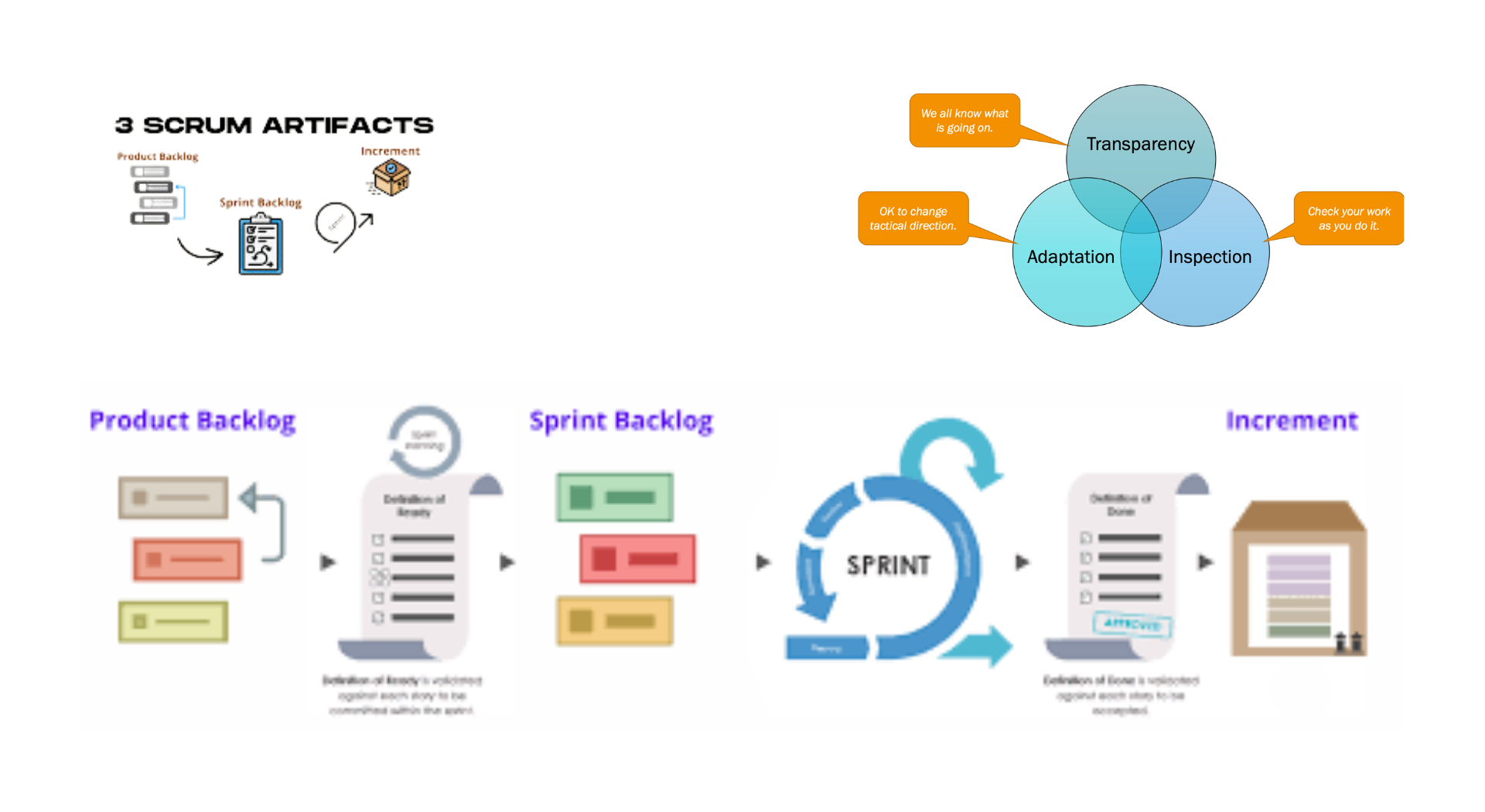 Which Scrum Artifacts Provide Transparency And Opportunities For Inspection And Adaptation?